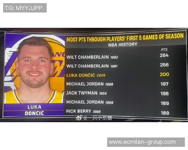 文胖分析湖人现状认为东契奇应成为本赛季MVP热门人选